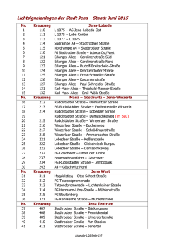Liste der Lichtsignalanlagen in Jena