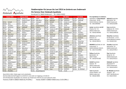 Notdienstplan für Januar bis Juni 2016 im Umkreis von Andernach