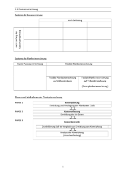 Einf&uuml;hrungsbeispiele zur Plankostenrechnung