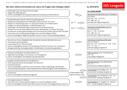 Mit wem nehme ich Kontakt auf, wenn ich Fragen