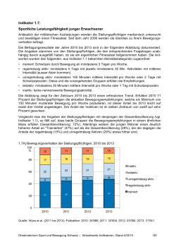 Indikator 1.7: Sportliche Leistungsfähigkeit junger Erwachsener