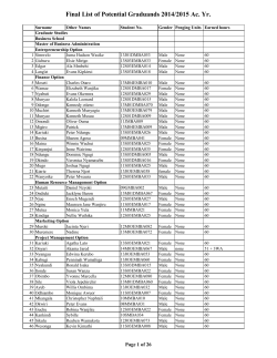 Final List of Potential Graduands 2014/2015 Ac. Yr.