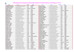 FMF-Liste Name/E-mail/Telefon/Raum