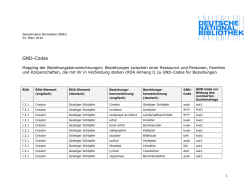 GND-Codes - Deutsche Nationalbibliothek