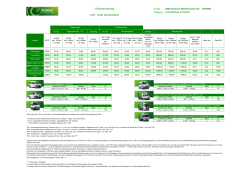 Europcar-LKW Mietpreise