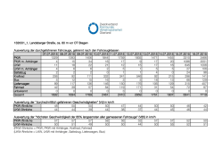 Auswertung mit Anzahl und Art der Fahrzeuge