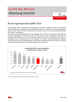 Grafik des Monats Abteilung Statistik