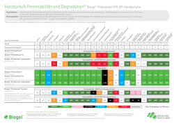 Handschuh Permeabilit&auml;t und Degradation* Biogel&reg; Polyisopren (PI