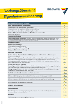 Deckungsübersichten - Kärntner Landesversicherung