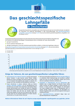 Das geschlechtsspezifische Lohngefälle in Deutschland beträgt 21,6