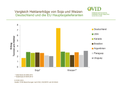 Vergleich Hektarerträge von Soja und Weizen Deutschland