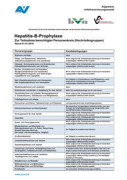 Hepatitis-B-Hochrisikogruppen
