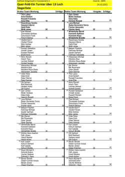 Duck-Trophy_Siegerliste 2015