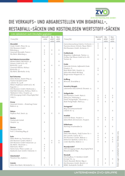 die verkaufs- und abgabestellen von bioabfall-, restabfall