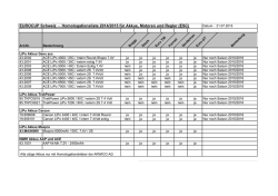 Homologationsliste Eurocup 2016