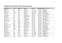 Mitglieder 2rad Schweiz Sektion Nordwestschweiz