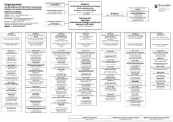 Organigramm - Ministerium für Wirtschaft, Klimaschutz, Energie und