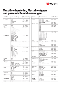 Maschinenhersteller, Maschinentypen und passende