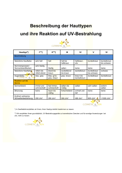 Hauttypen und ihre Reaktion auf Sonne