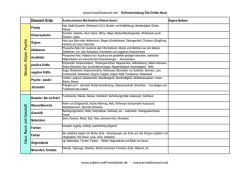 Element-Erde-Checkliste