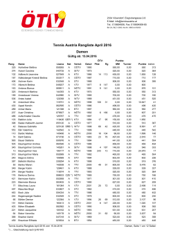 Tennis Austria Rangliste April 2016 Damen