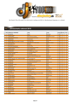 DJ TOP 100 Jahrescharts national 2015
