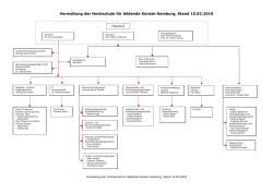 Organigramm der HFBK