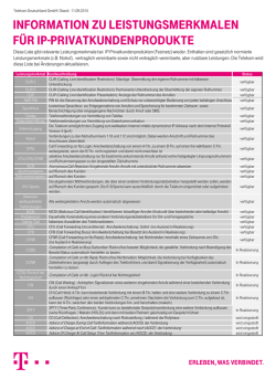 InformatIon zu LeIstungsmerkmaLen f&uuml;r IP