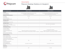 Polycom Desktop-Telefone im Vergleich