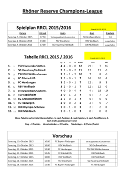 Rhöner Reserve Champions-League
