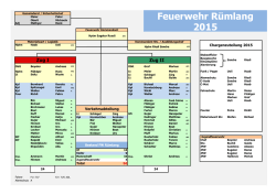 Feuerwehr R&uuml;mlang 2015