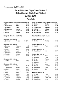 Ranglisten 2015 - Sportverein Gipf