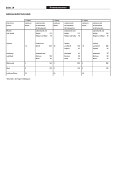 080617 Lektionentafel