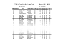 Challenge - Rangliste Saison 2015