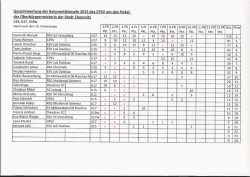 Endergebnis Bahncup Chemnitz 2015 (PDF 513 kB)