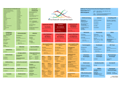 in unserem Organigramm, Stand 01.02.2016  - Pina