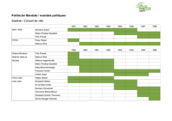 Politische Mandate / mandats politiques Stadtrat