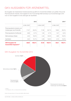 gkv-ausgaben für arzneimittel