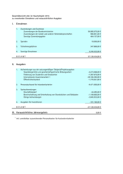 I. Einnahmen II. Ausgaben III. Voraussichtliches Jahresergebnis