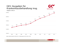 GKV-Ausgaben f&uuml;r Krankenhausbehandlung insgesamt
