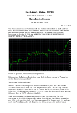 Hard Asset- Makro- 50/15