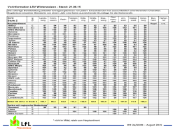 IPZ 2a/SGVB &ndash; August 2015 * nicht im Mittel, relativ zum