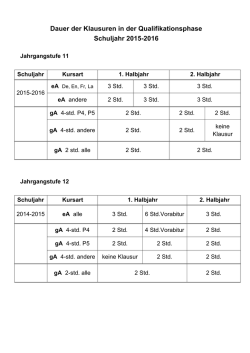 Dauer der Klausuren in der Qualifikationsphase Schuljahr 2015-2016