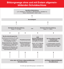 Rund um den Schulabschluss - planet