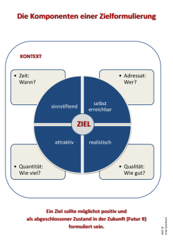 Die Komponenten einer Zielformulierung ZIEL