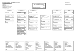 Organigramm - Landesamt f&uuml;r Umwelt, Naturschutz und Geologie