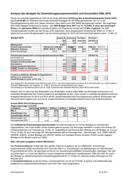 Analyse des Budgets für Entwicklungszusammenarbeit und