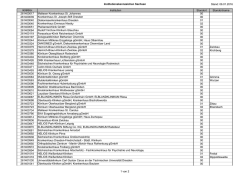Institutionskennzeichen Sachsen Stand: 06.01.2016 IKNRKH