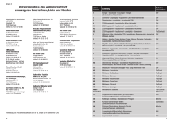 Verkehrsunternehmen.