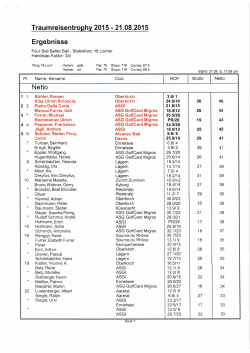 Rangliste - Traumreisen Trophy